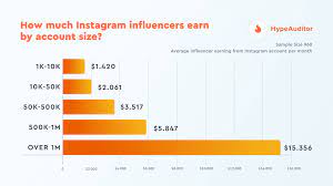 Can Instagram pay you