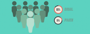 How can you tell if someone bought Twitter followers