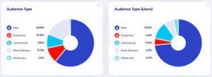 How to tell if someone has bought followers