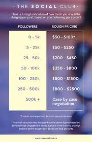 buy 1 million instagram followers