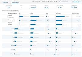 track the progress of your LinkedIn follower's campaign