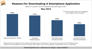 why purchase app downloads